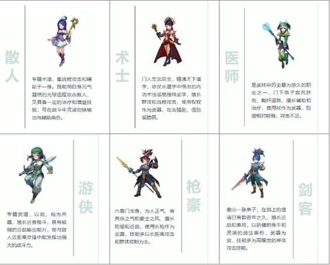 武林外传什么职业好用[图2]