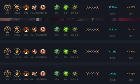 英雄联盟的天赋怎么点[图1]