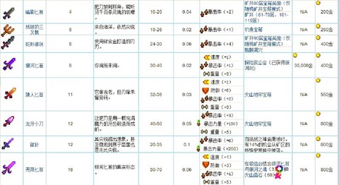 星露谷物语弹弓怎么扔