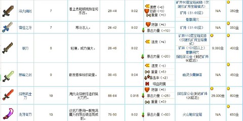 星露谷物语弹弓怎么扔[图2]
