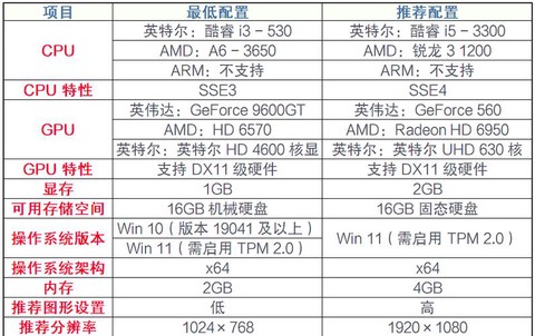 玩英雄联盟需要什么显卡