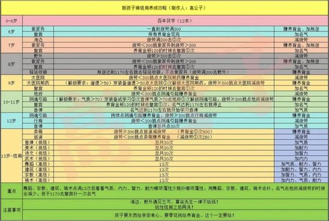 大话2免费版怎么洗宝宝[图1]