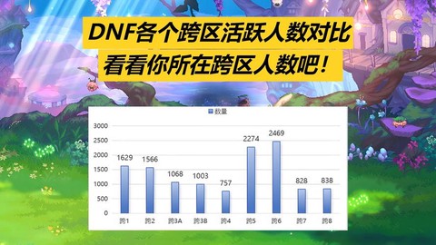 dnf活跃度有什么用[图1]