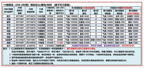 九阴真经装备怎么获得[图1]