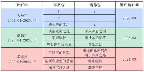 炉石传说退环境什么意思[图1]