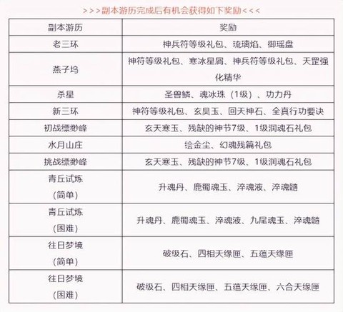 天龙八部珍兽怎么洗练[图2]