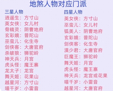 梦幻西游任务号选什么门派[图1]