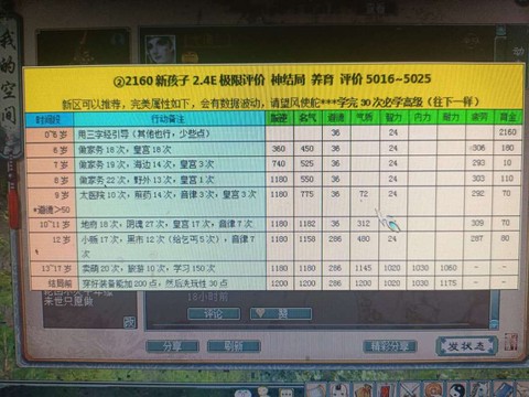 大话2畜牧养什么赚钱[图2]