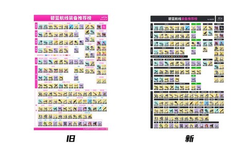 碧蓝航线设备怎么开