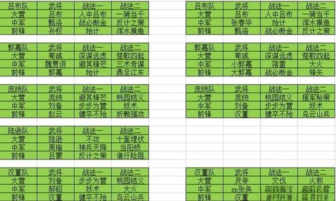 率土之滨怎么抽五星