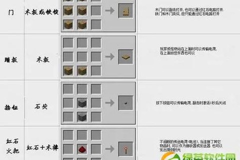 我的世界所有门怎么做[图2]