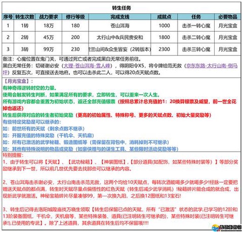 武林外传门派如何转换[图1]