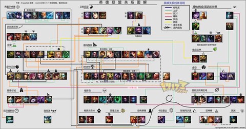 英雄联盟如何分解英雄[图2]