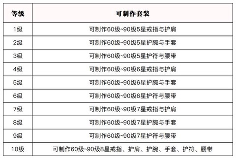 天龙八部战盟怎么进[图2]