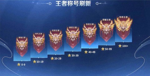 王者荣耀排位是什么