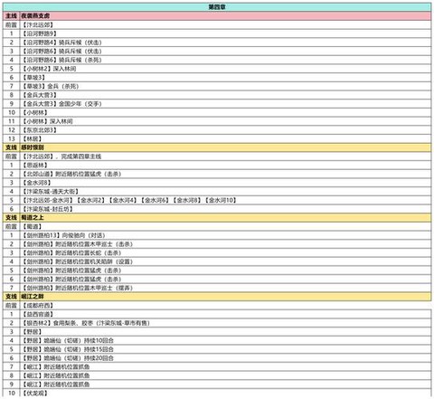 武林外传怎么区别积分[图1]