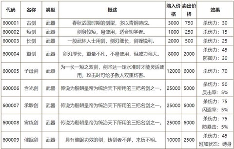 侠客风云传各送什么[图1]