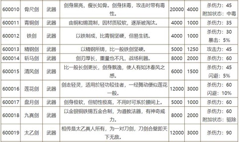 侠客风云传各送什么[图2]