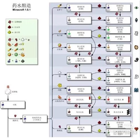 我的世界净化水怎么做[图1]