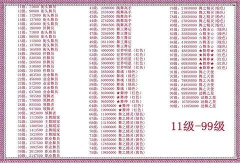 QQ炫舞怎么健舞团