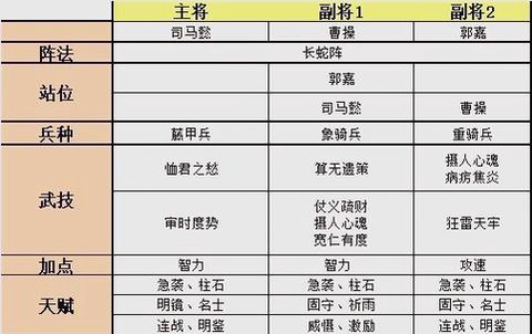 三国志13怎么编组[图1]