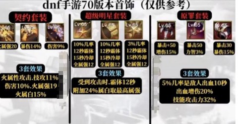 dnf史诗装备怎么获得