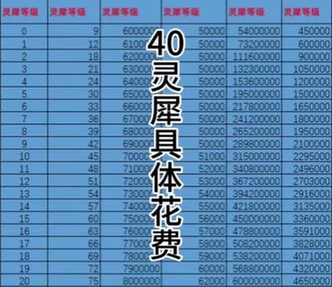 大话西游体力怎么获得[图2]