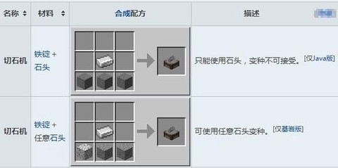 我的世界切割机怎么用[图1]