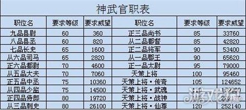 神武自动升级怎么取消