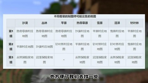 我的世界村民怎么升级[图1]